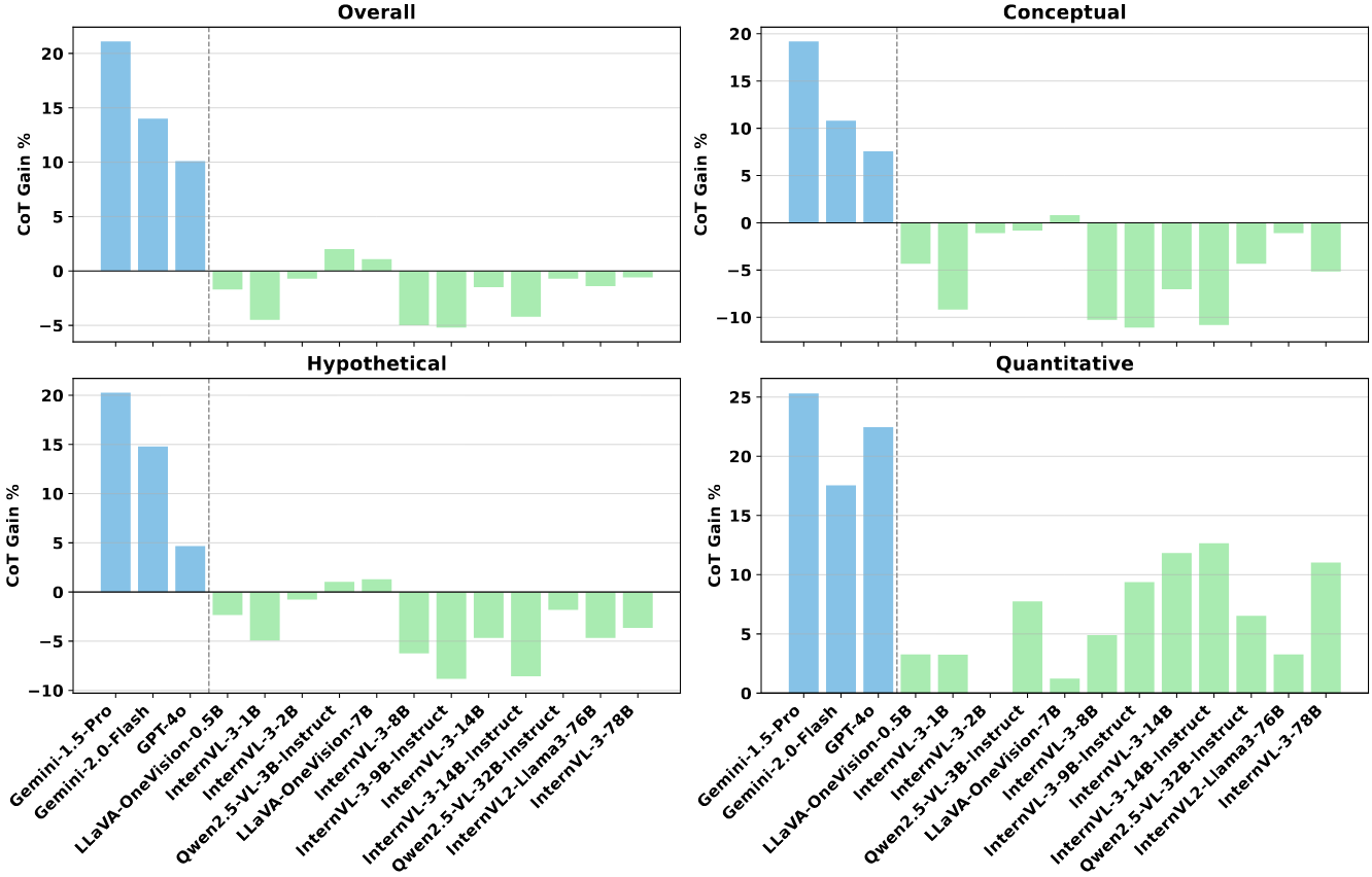 Performance Analysis Chart 1