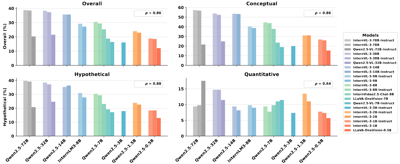 Performance Analysis Chart 2